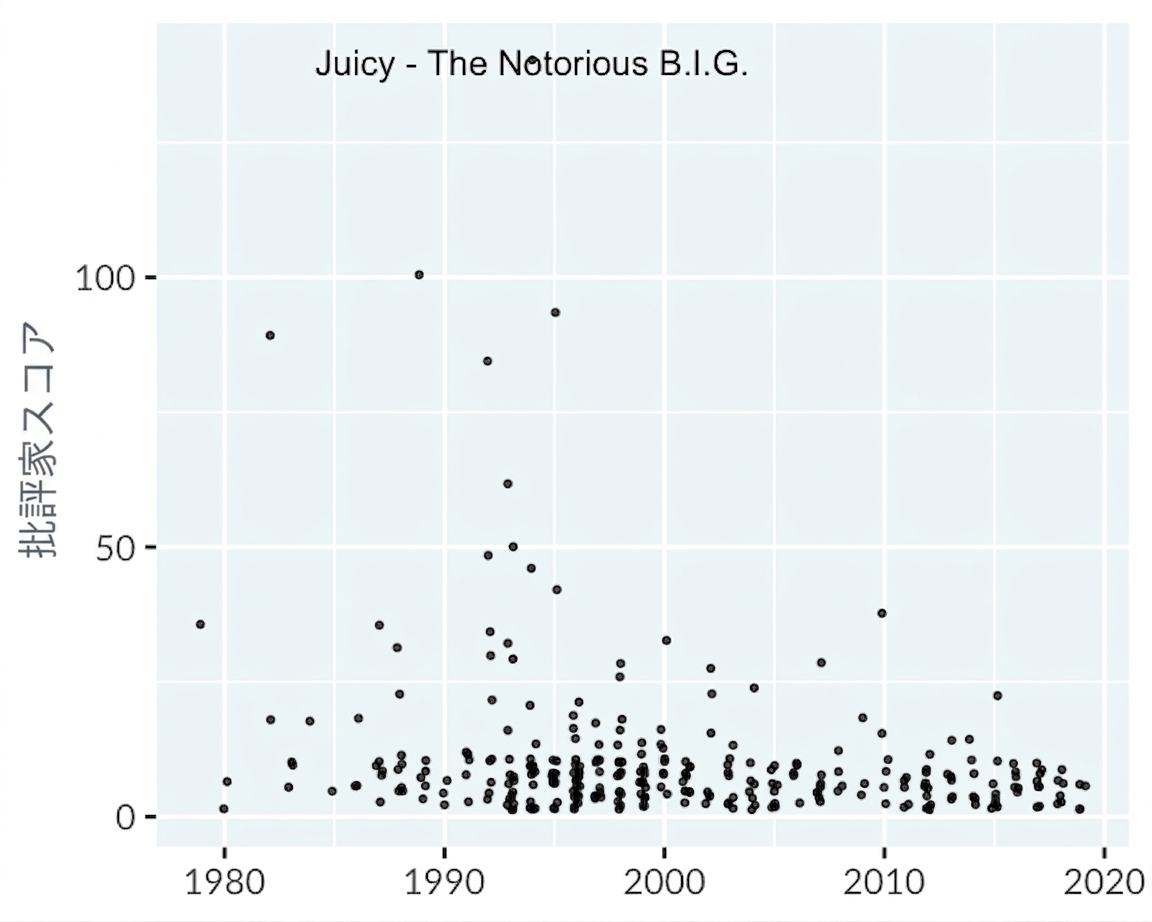 scatter-hip-hop-winner.png