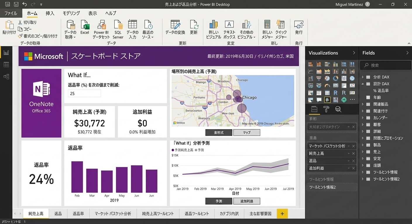 Example of a report created within Power BI Desktop