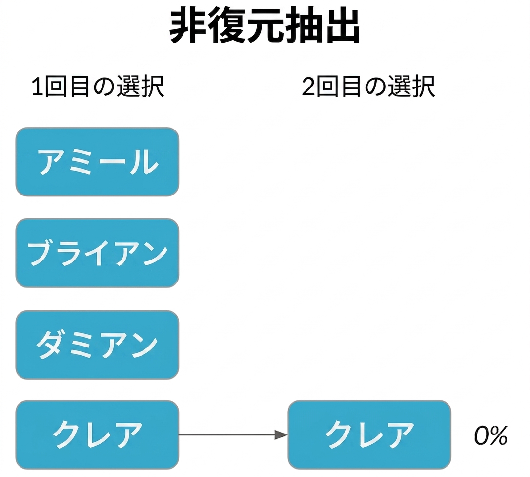 Claire in first column points to Claire in second column with probability 0%.png