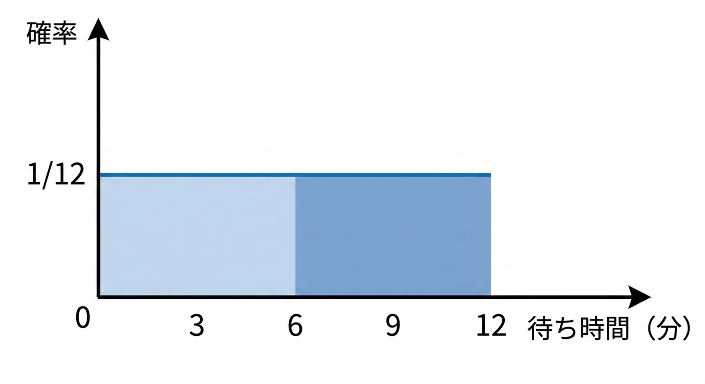 Area highlighted from seven to 12.png