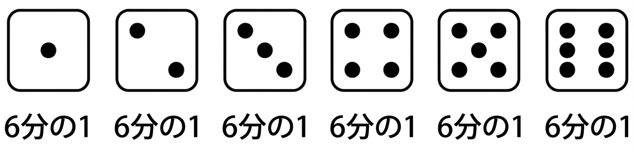Each side of a die has 1/6 probability.png