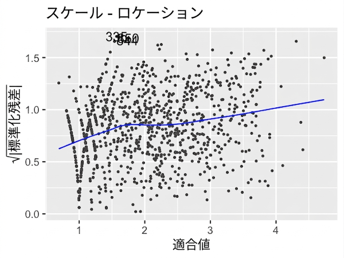 scale-location-ad-conversion-trans.png