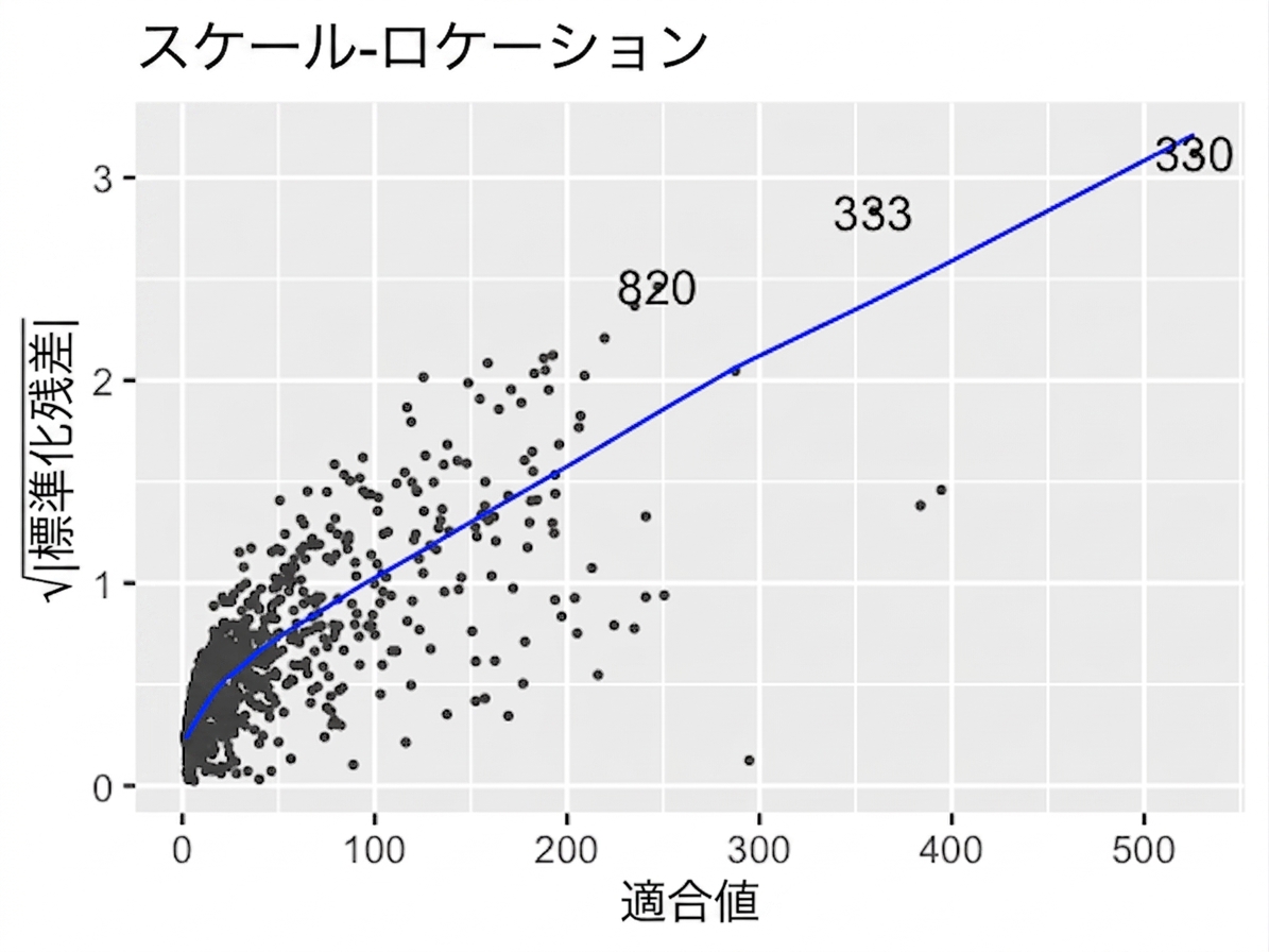 scale-location-ad-conversion-orig.png