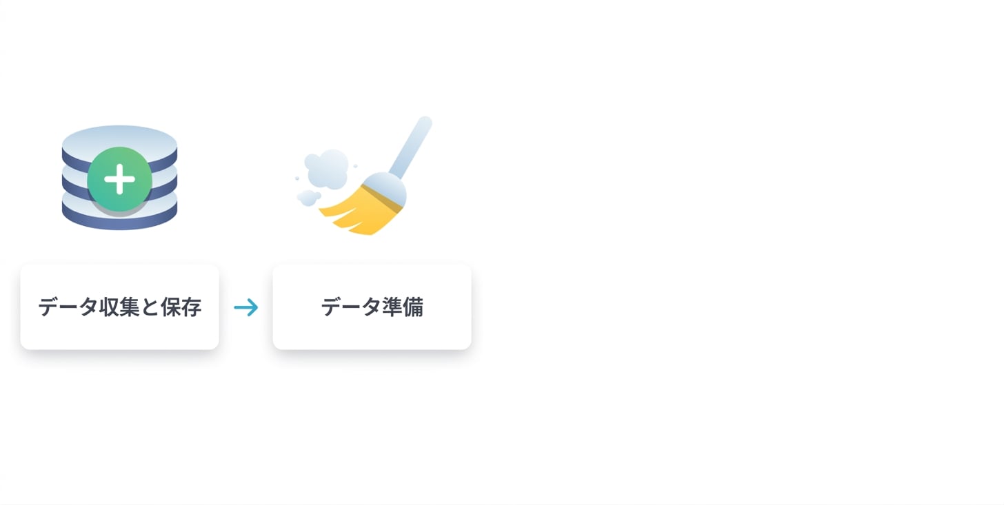 2番目のステップ - データ準備