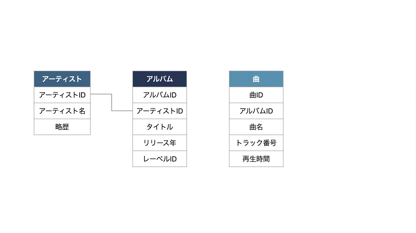 楽曲テーブル