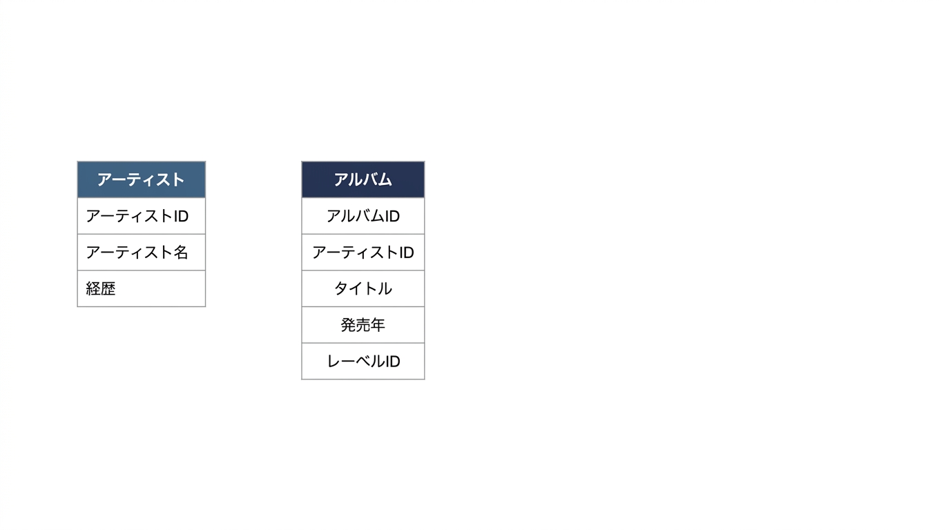 アーティストテーブル