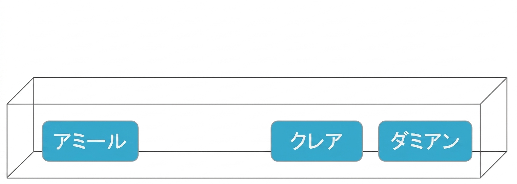 アミール、クレア、ダミアンのボックス