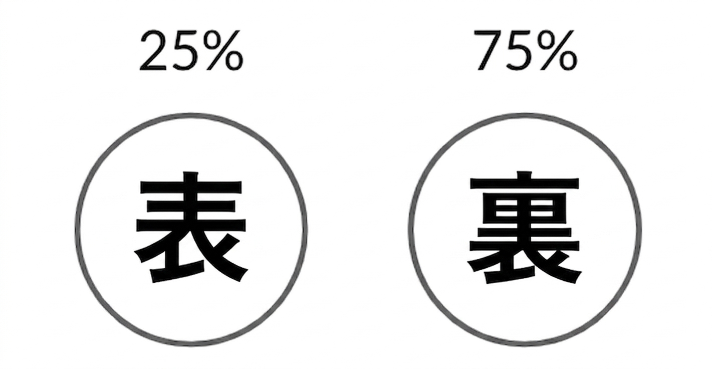 25%の確率で表、75%の確率で裏のコインの画像