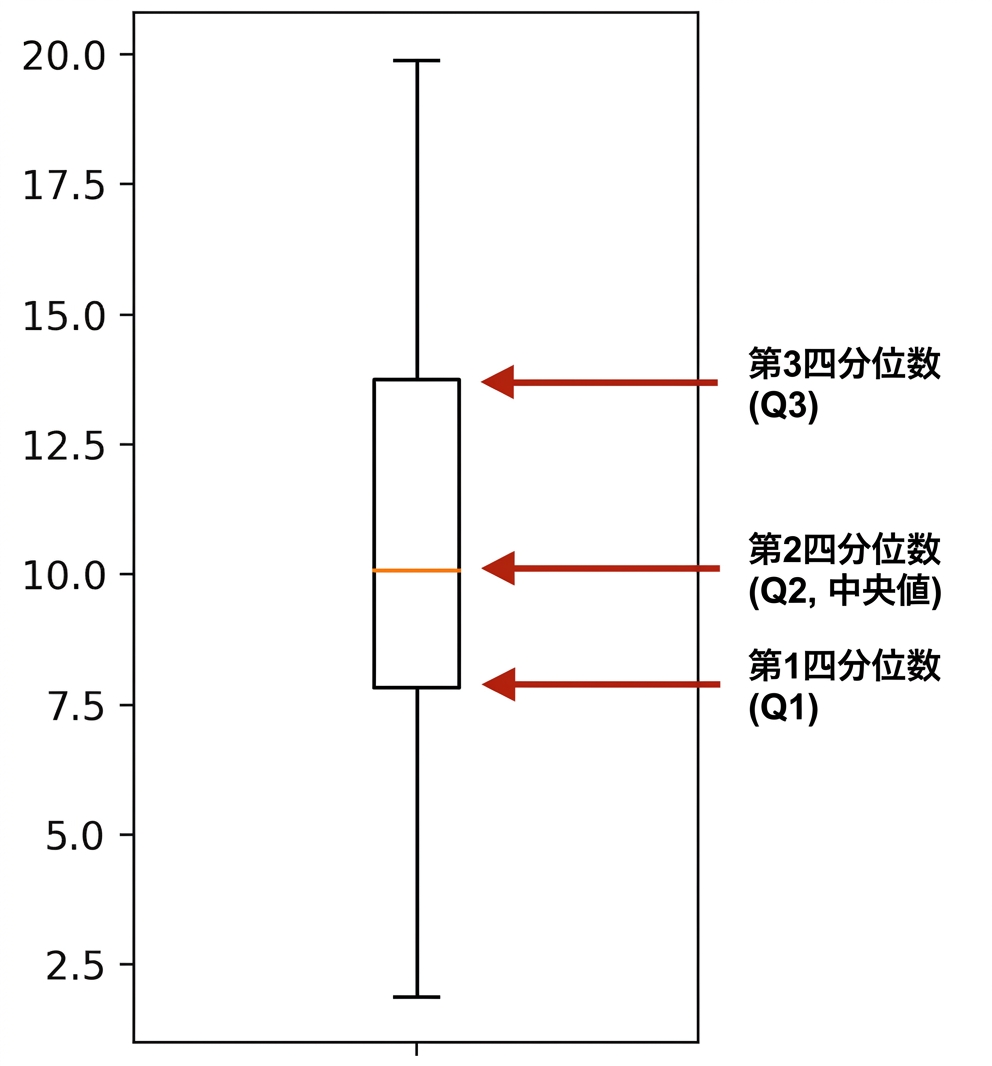 sleep_total boxplot.png