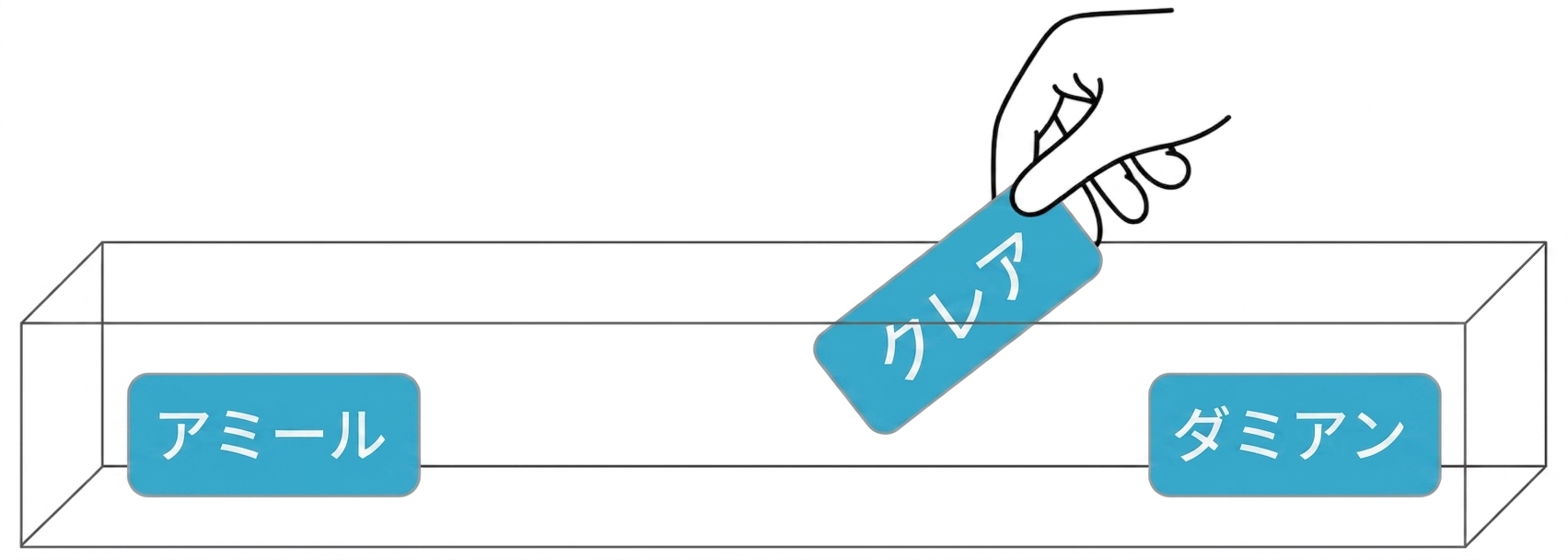 Claireの名前が抜き出された