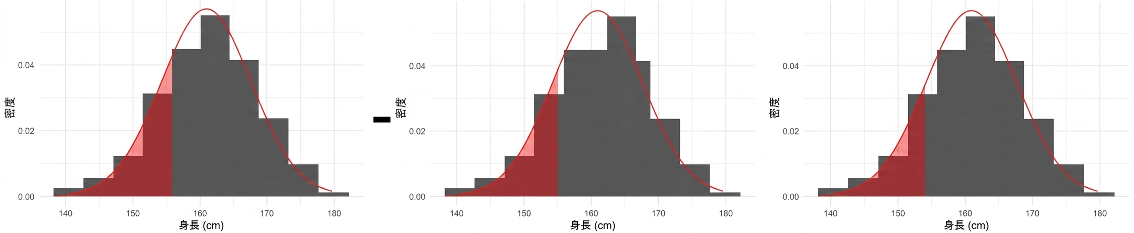 157未満の面積から154未満の面積を引いたもの