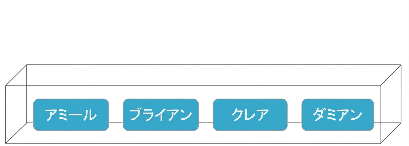 アミール、ブライアン、クレア、ダミアンの名前が入ったボックス