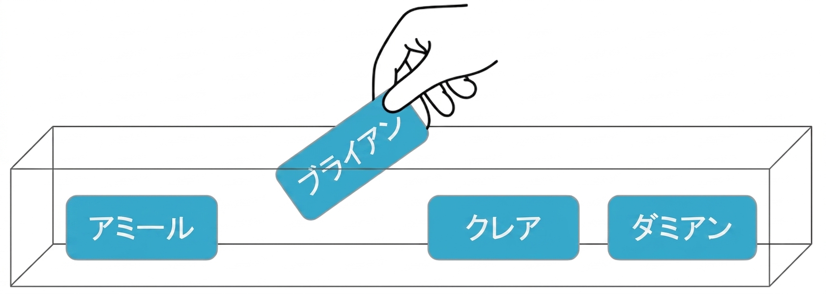 ブライアンの名前を抜き出す