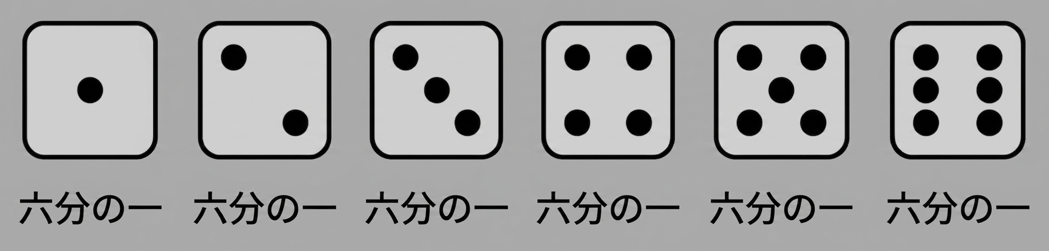 サイコロの各面が出る確率は1/6