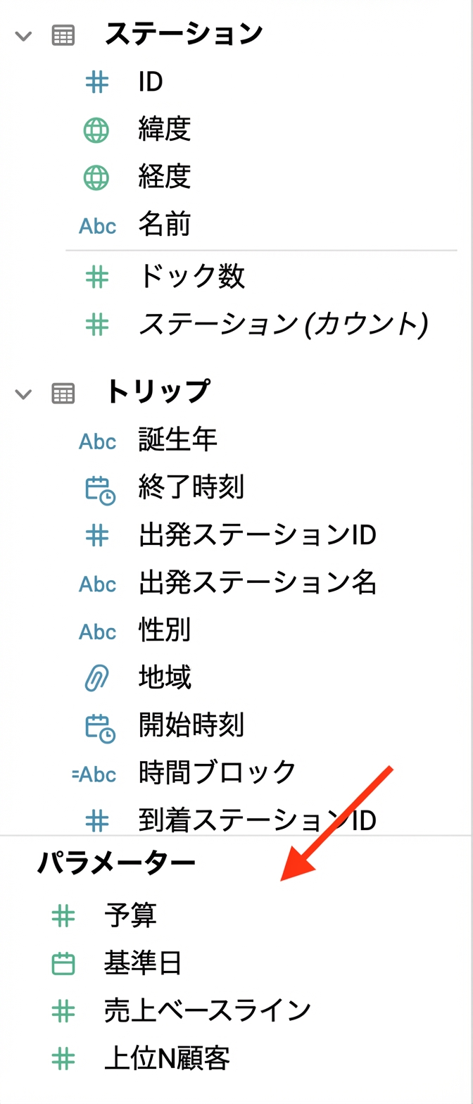 パラメーターのデータペイン