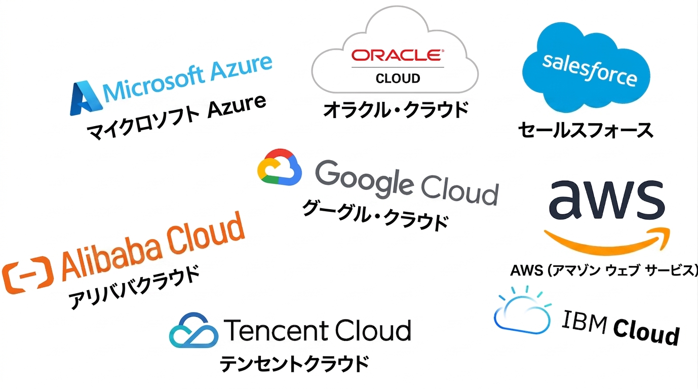 主要クラウドプロバイダー7社のロゴ画像.png