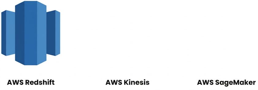 AWSデータサービス - Redshiftのみ.png