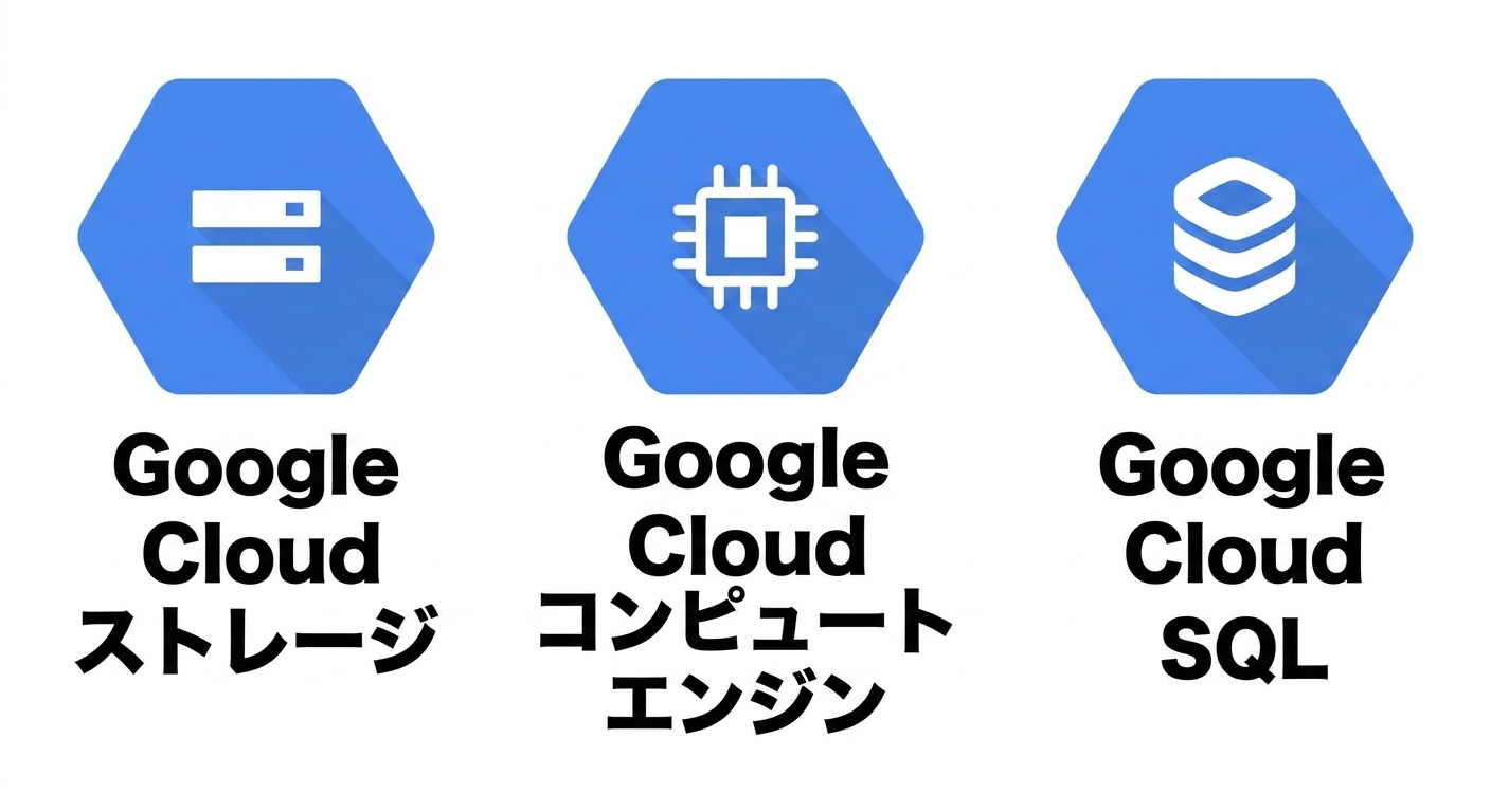 Google Cloud サービスの3つのロゴ