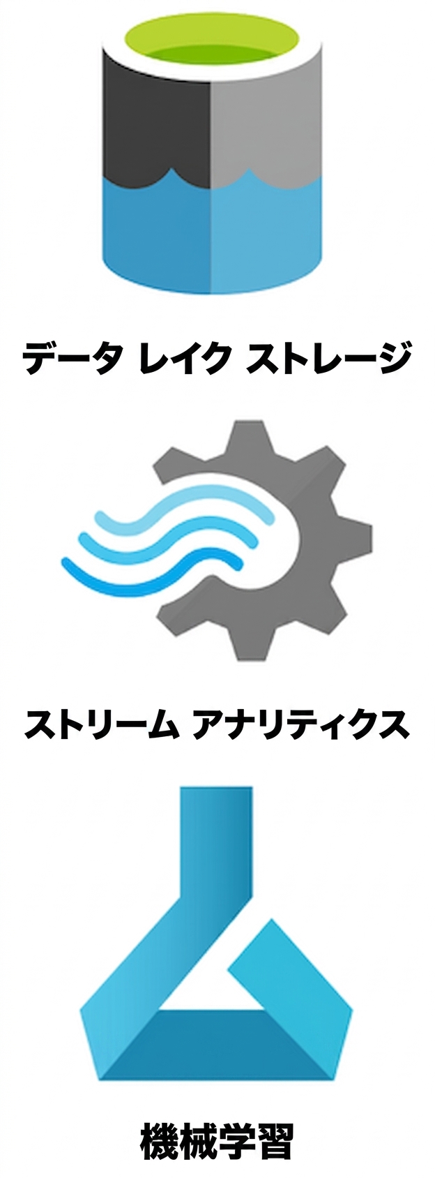 すべてのデータサービスとそのロゴ.png