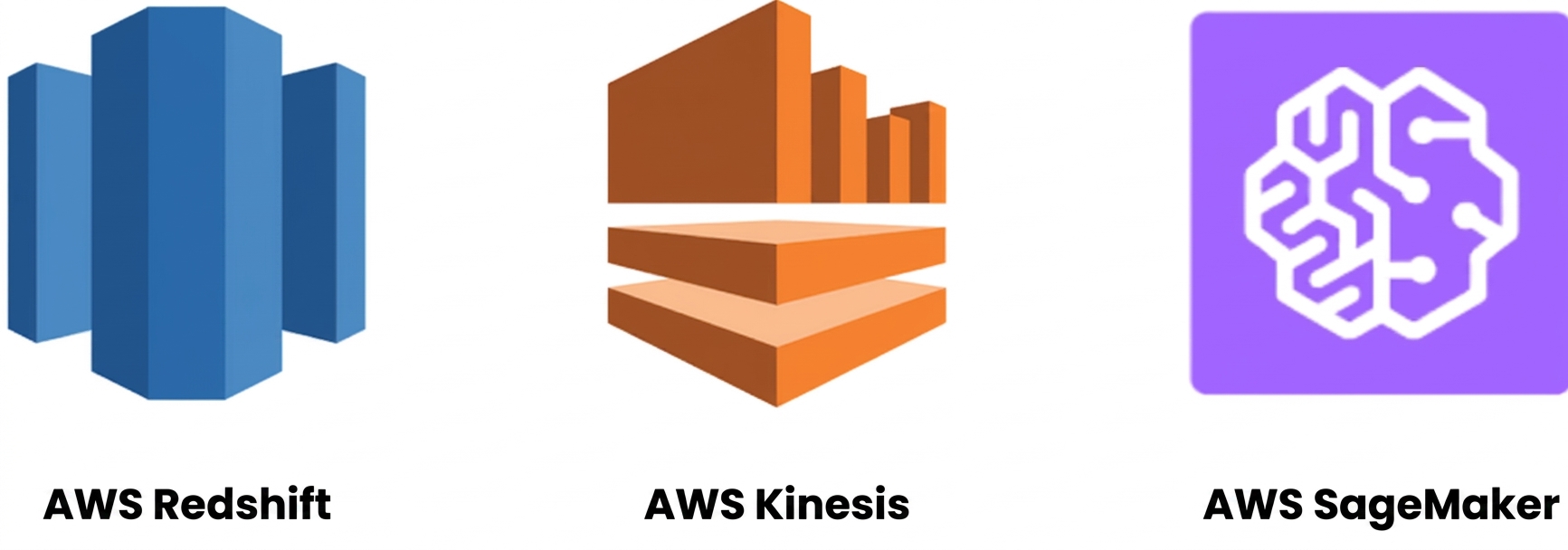 All AWS data services.png