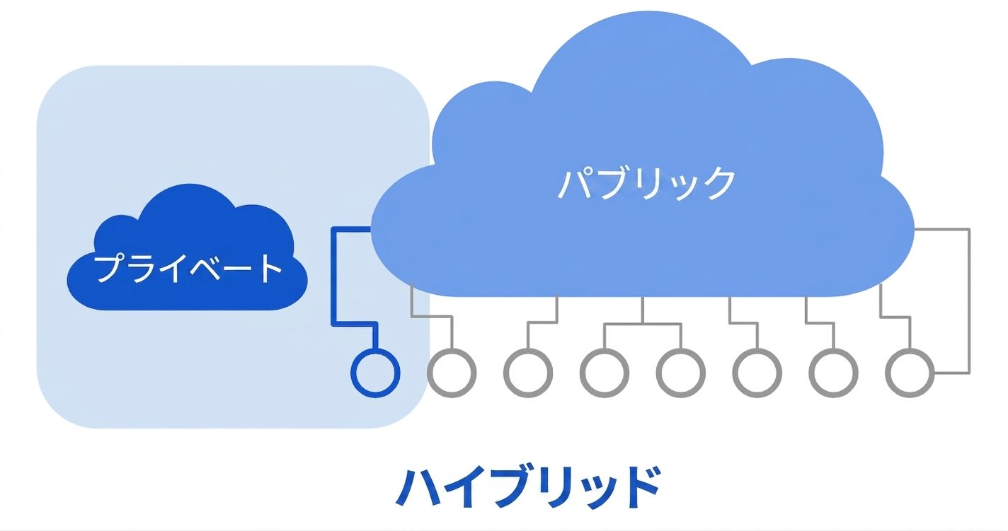 ハイブリッドクラウドアイコン