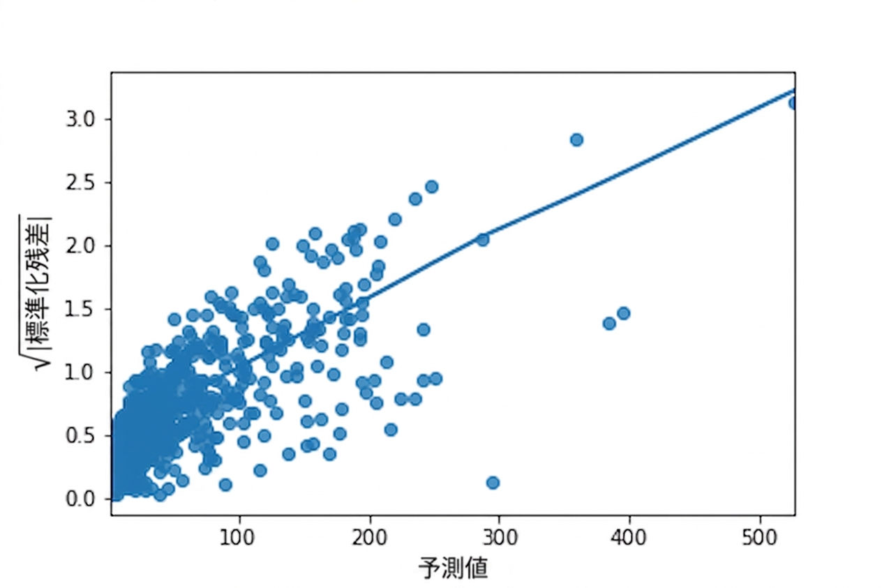 scale-location-ad-conversion-orig.png