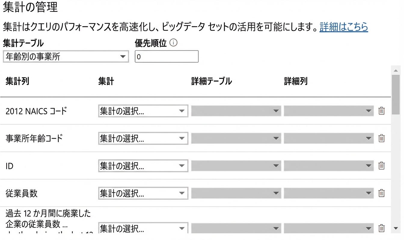 PBI での集計