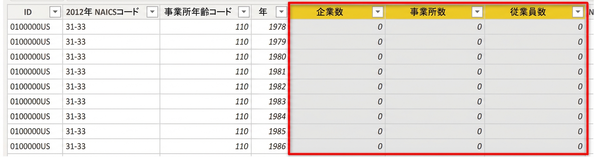 ファクトテーブルのメジャー
