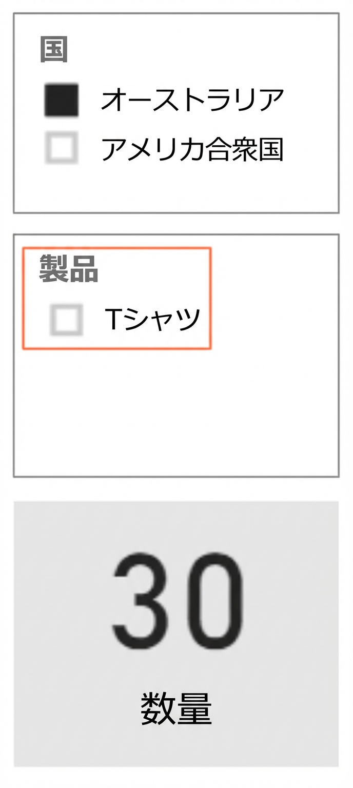 国スライサー、製品スライサー、数量カードを表示。製品スライサーは（オーストラリア向けの）関連製品のみ表示。