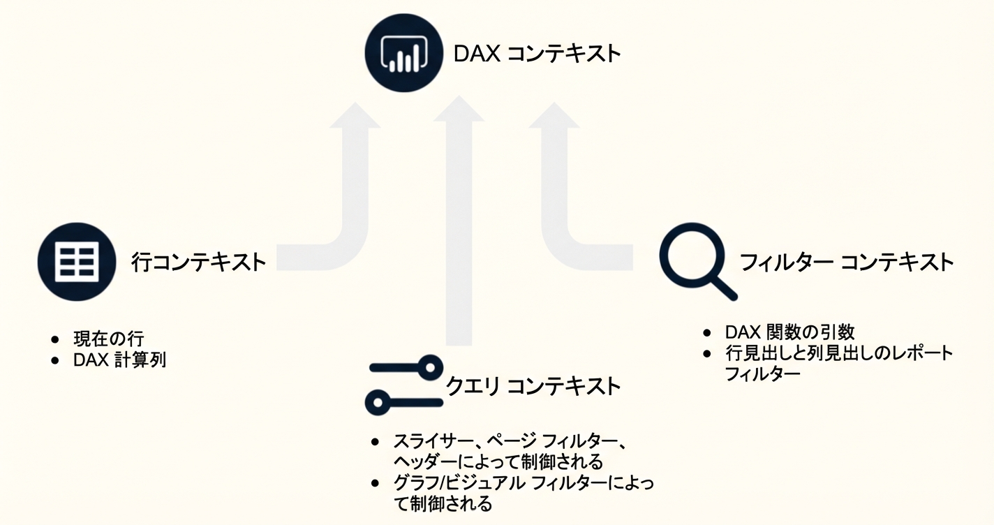 コンテキストの概要.png
