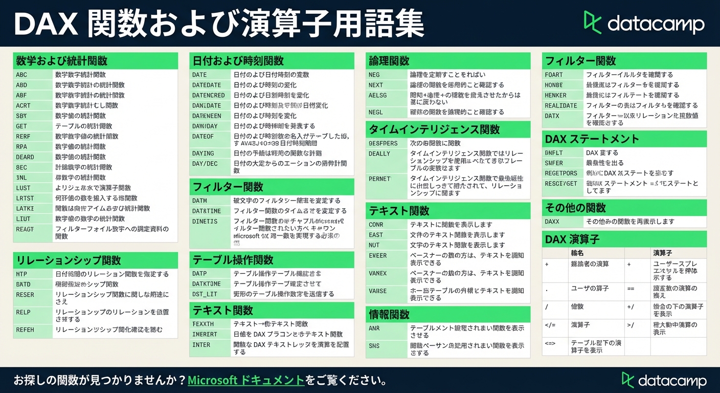 DataCampによるDAXチートシート