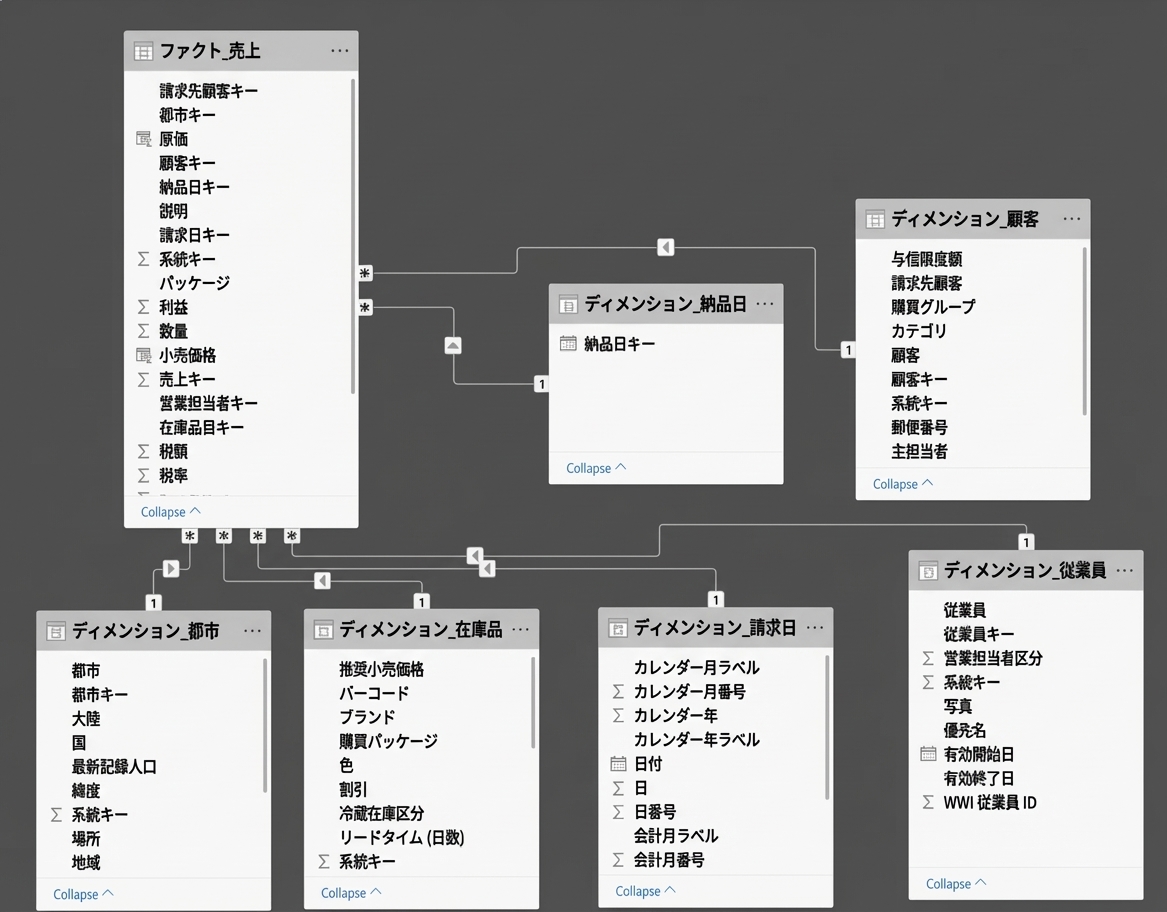 World wide importers model view.png