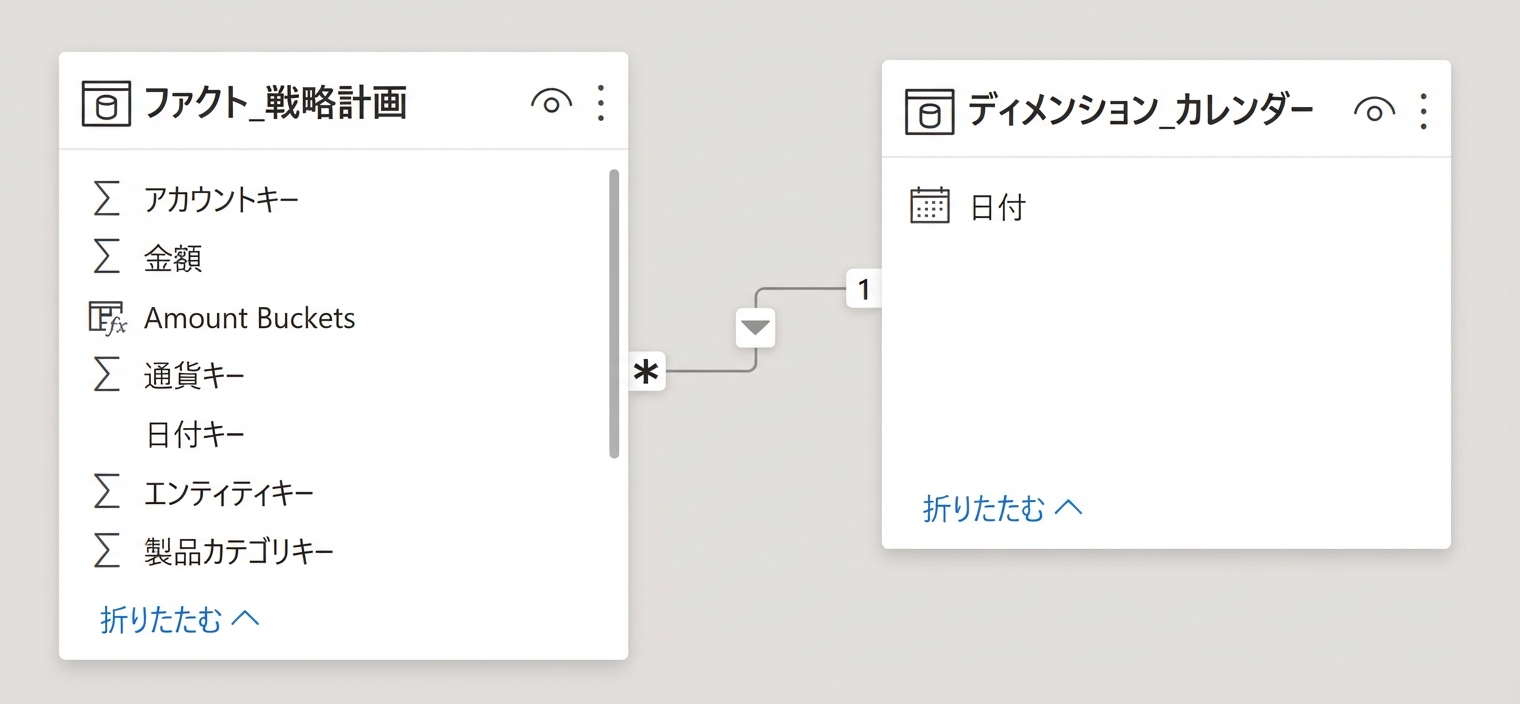 ファクトテーブルと日付ディメンションテーブルのリレーションシップ