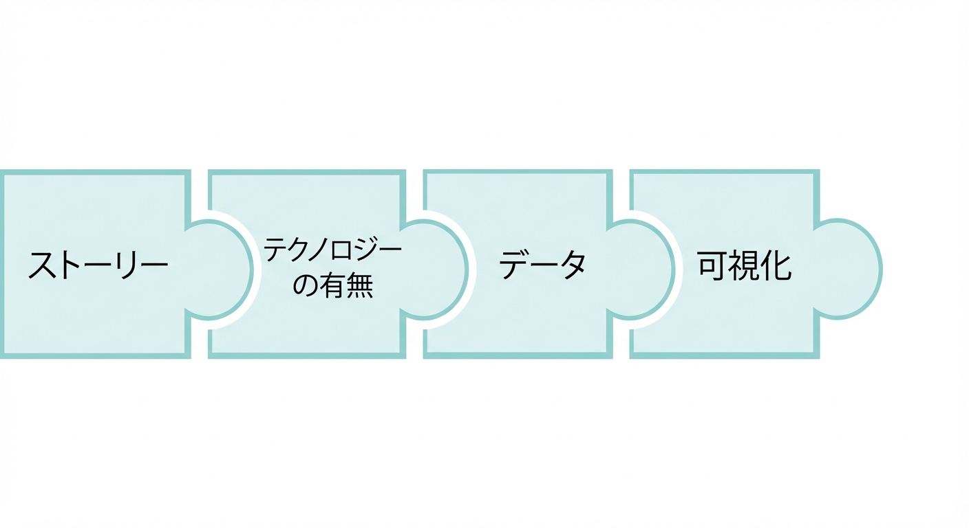 「可視化」という文字が入ったパズルピース