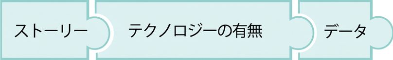 「データ」という単語が書かれたパズルのピース