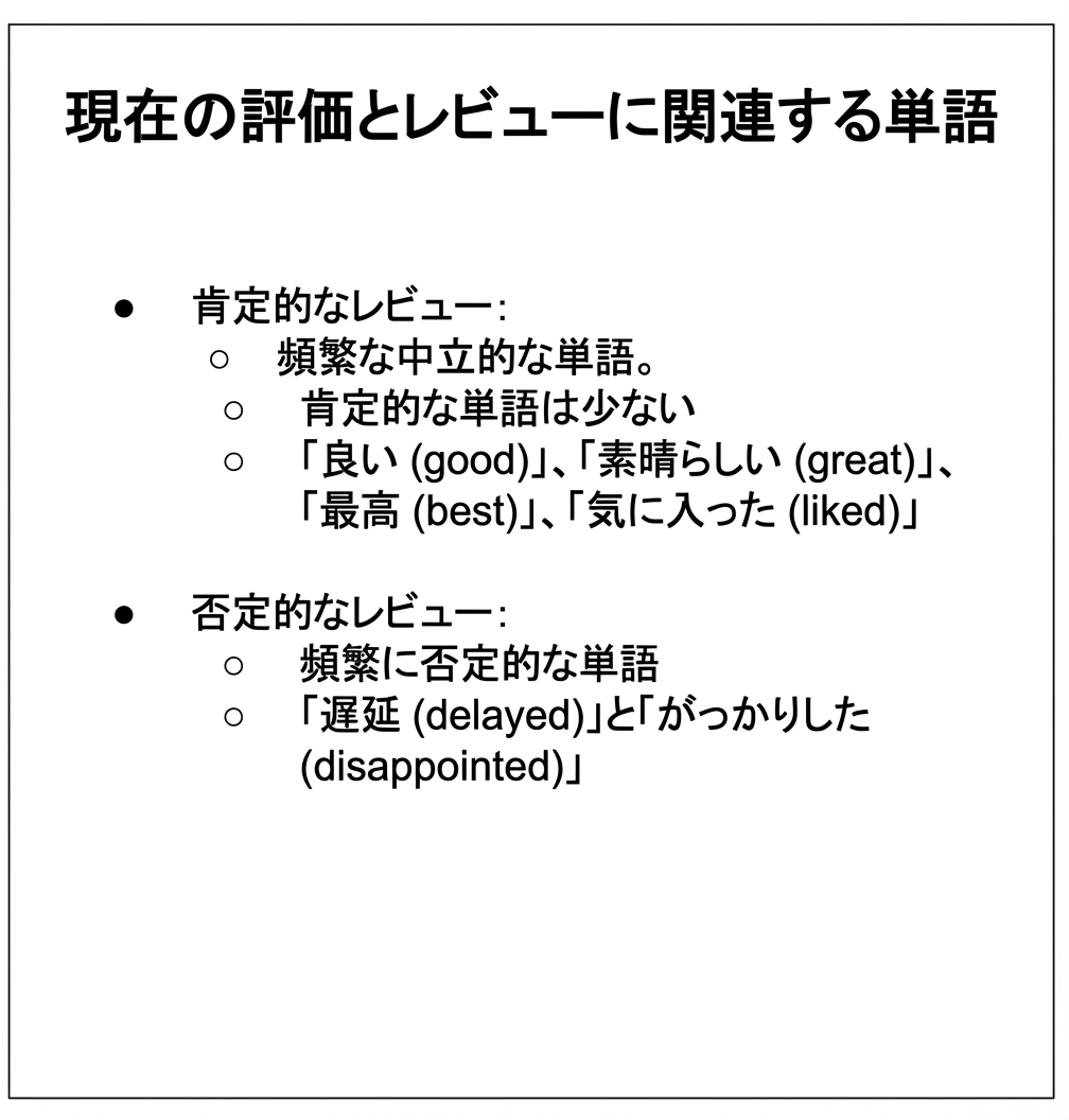 グレーと青の箇条書きを含むテキスト