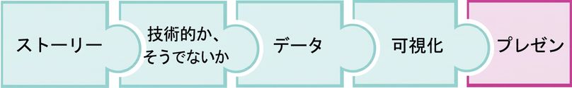 「present」という単語が書かれたパズルのピース