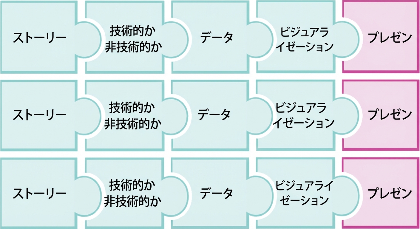 「発表」という文字が入ったパズルピース