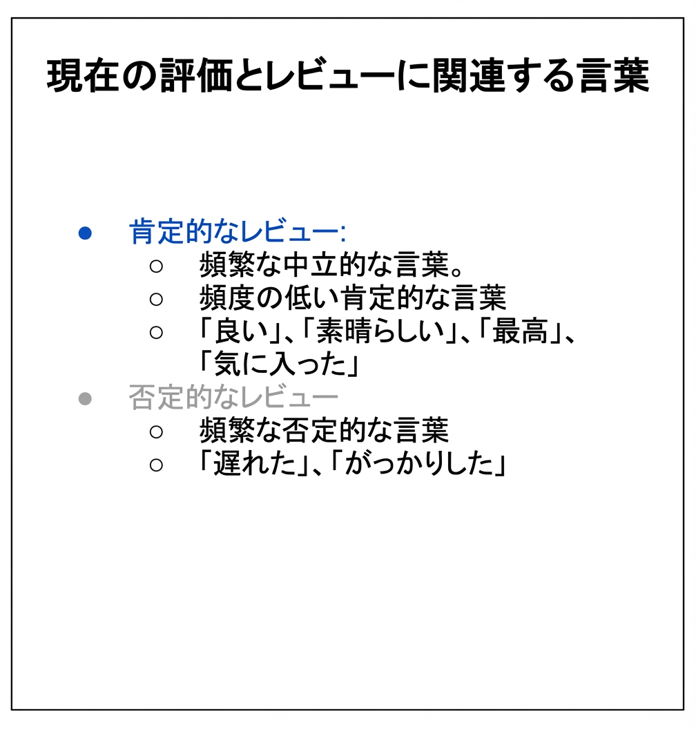 グレーと青の箇条書きを含むテキスト