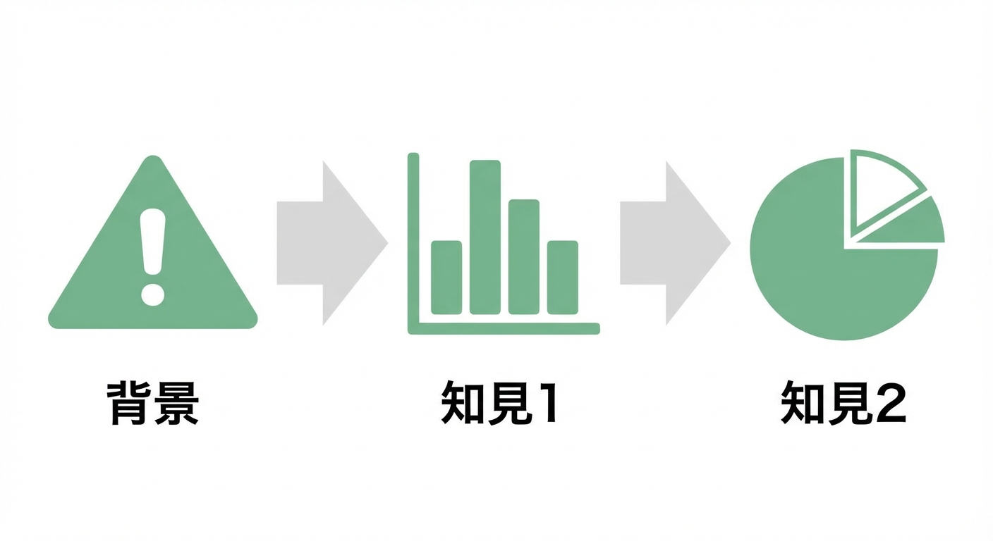 インサイトチャートからインサイト円グラフへの移行