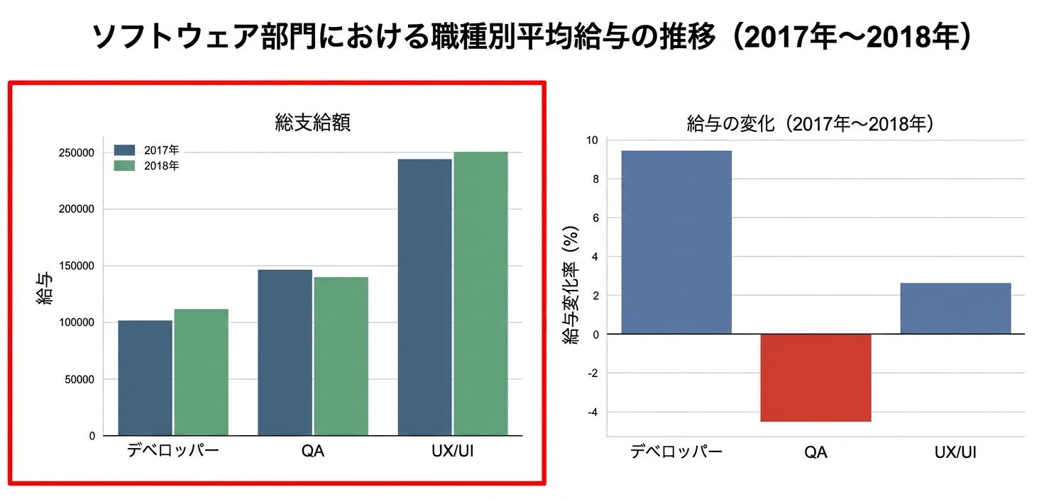 graphs