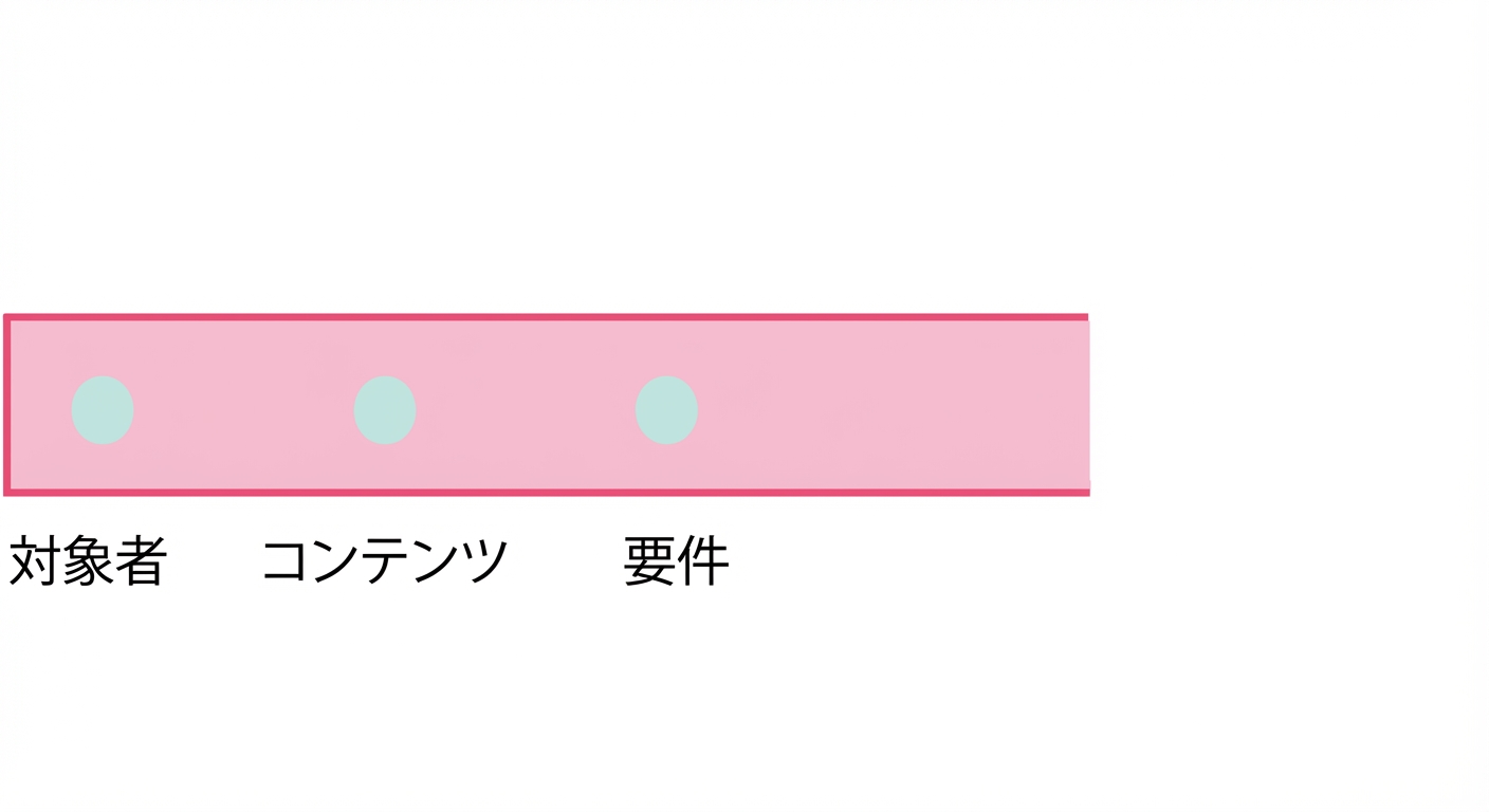 「要件」という文字が入った円