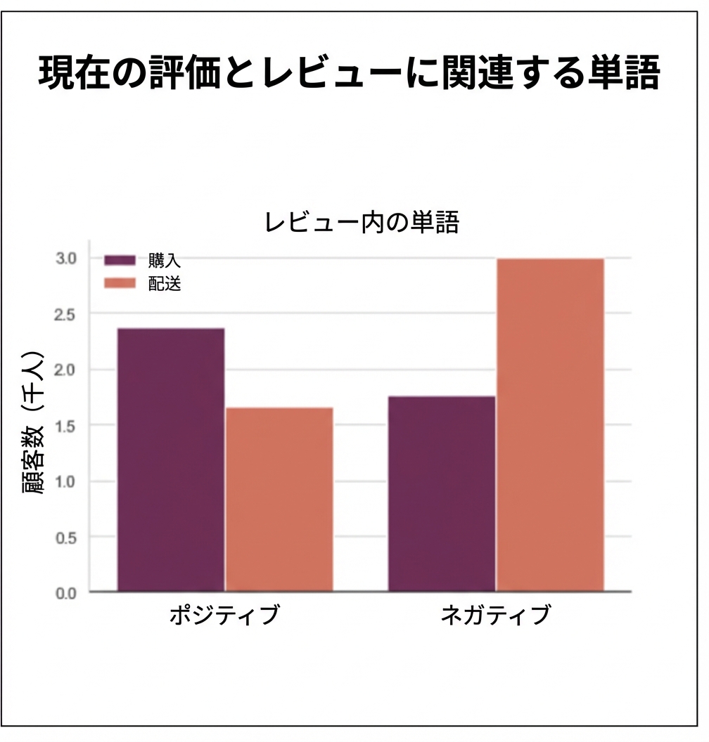 見出し付きグラフ