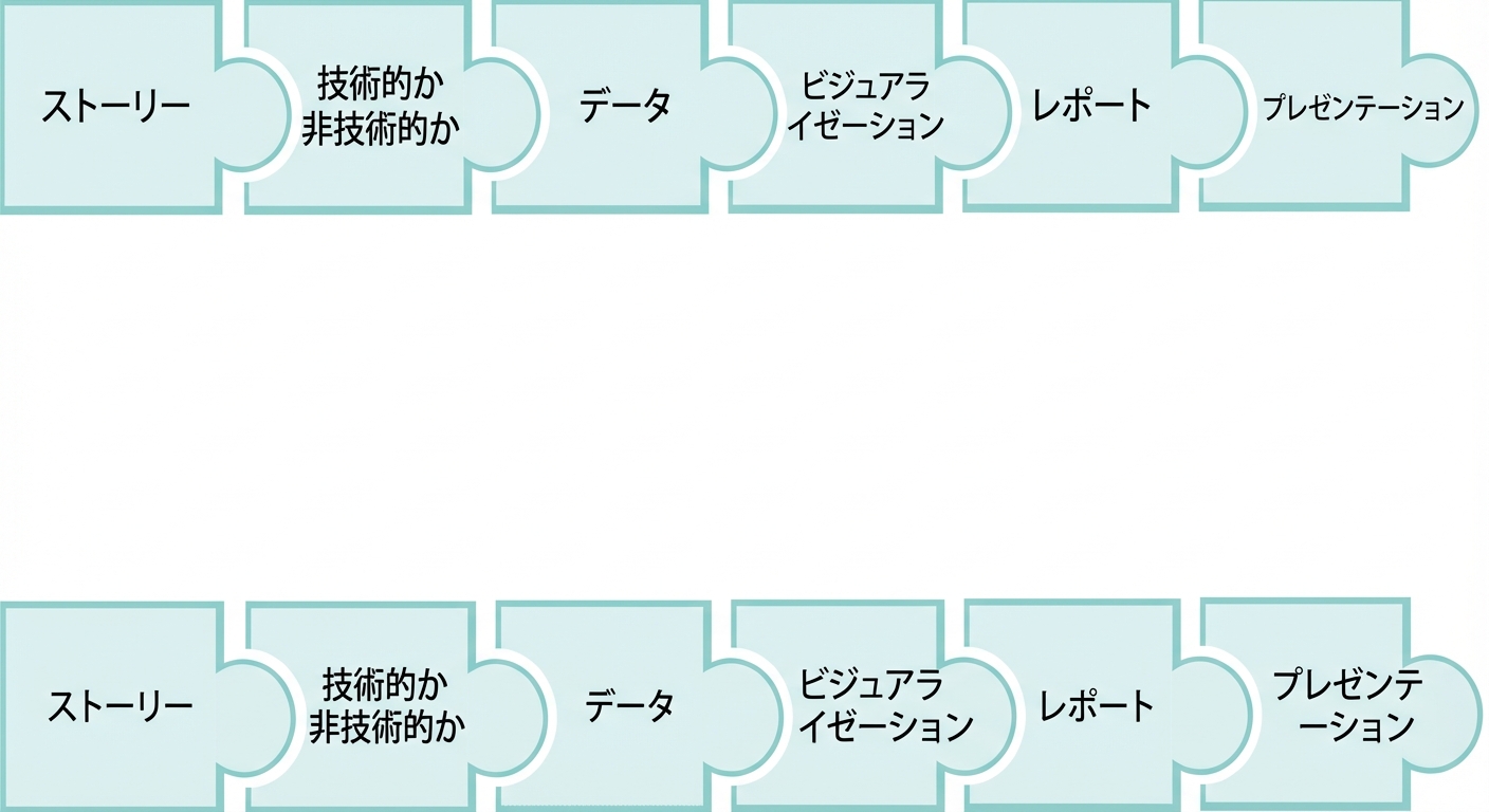 「プレゼンテーション」という文字が入ったパズルのピース