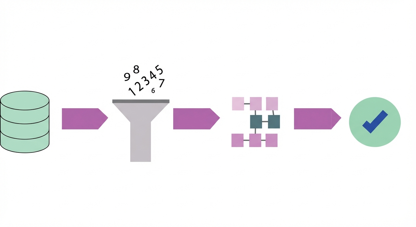 データサイエンスプロセスのステップを示す図