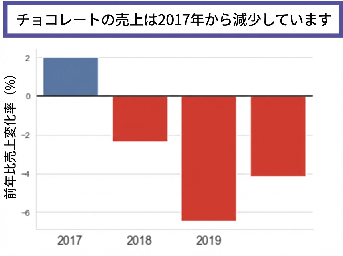 タイトルが強調されたグラフ