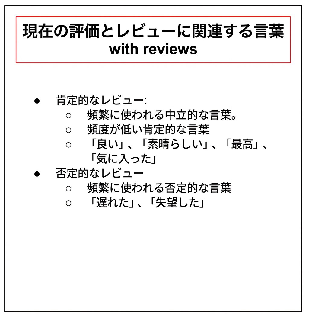 テキストを減らしたスライド