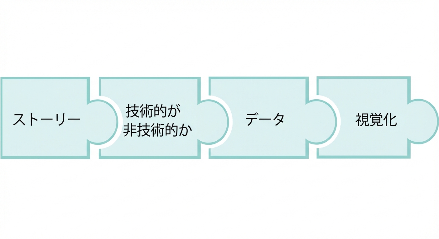 「ビジュアライゼーション」という文字が入ったパズルのピース