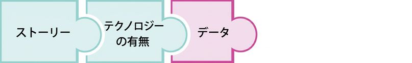 データという単語が強調表示されたパズルのピース
