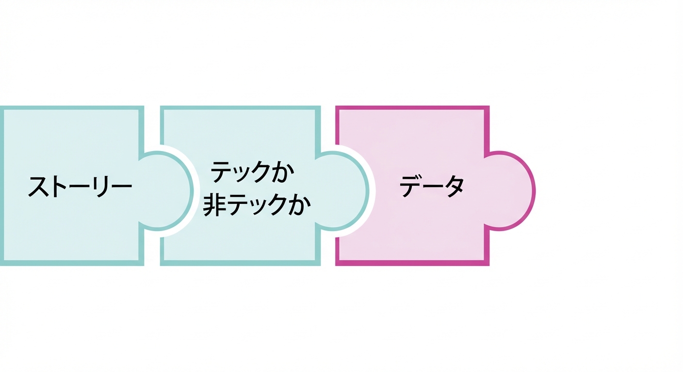 「データ」という言葉が強調されたパズルのピース